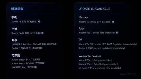5g release date|Xiaomi HyperOS 2.0 release date, device update list .